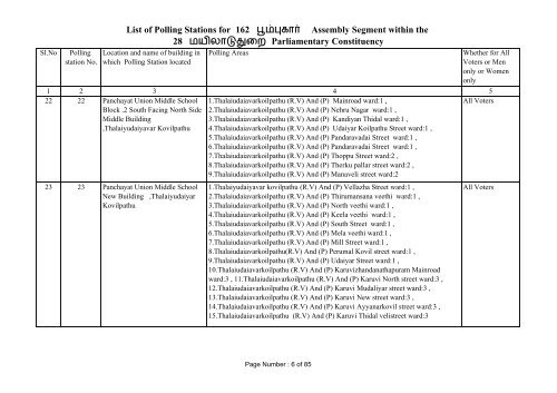 Poompuhar - Elections.tn.gov.in