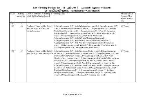 Poompuhar - Elections.tn.gov.in