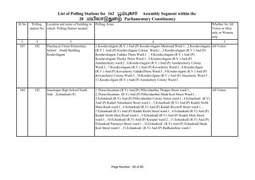 Poompuhar - Elections.tn.gov.in