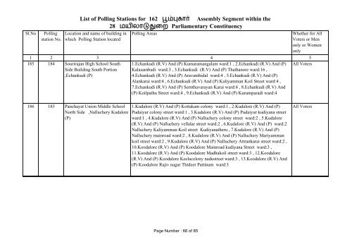 Poompuhar - Elections.tn.gov.in