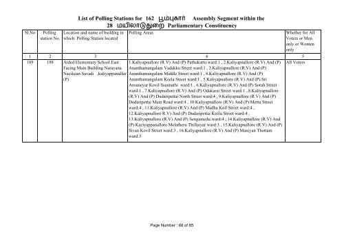 Poompuhar - Elections.tn.gov.in