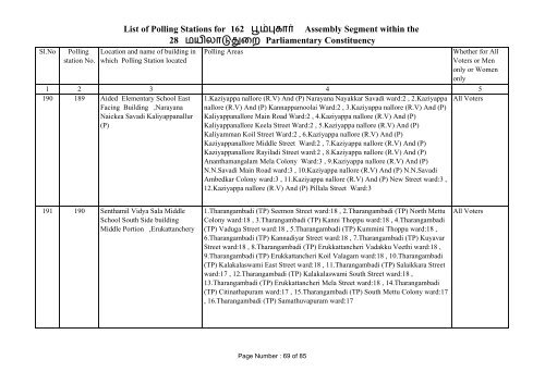 Poompuhar - Elections.tn.gov.in