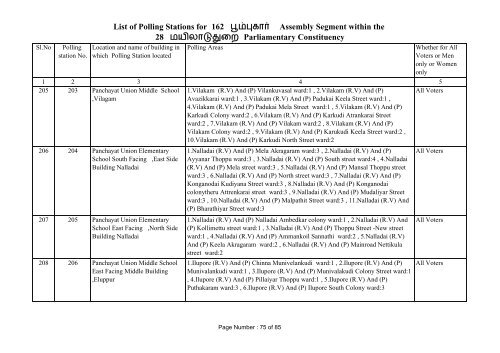 Poompuhar - Elections.tn.gov.in