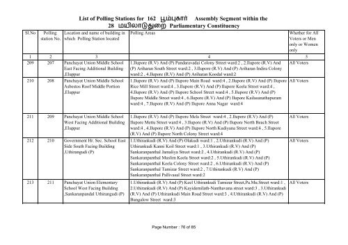Poompuhar - Elections.tn.gov.in