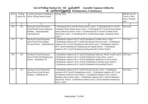 Poompuhar - Elections.tn.gov.in