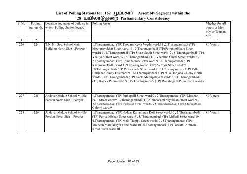 Poompuhar - Elections.tn.gov.in