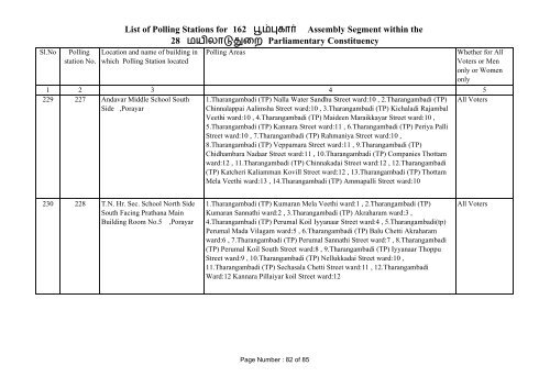 Poompuhar - Elections.tn.gov.in