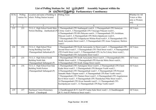 Poompuhar - Elections.tn.gov.in