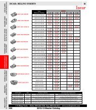 QUICK CHANGE TOOL POSTS B - U S Shop Tools