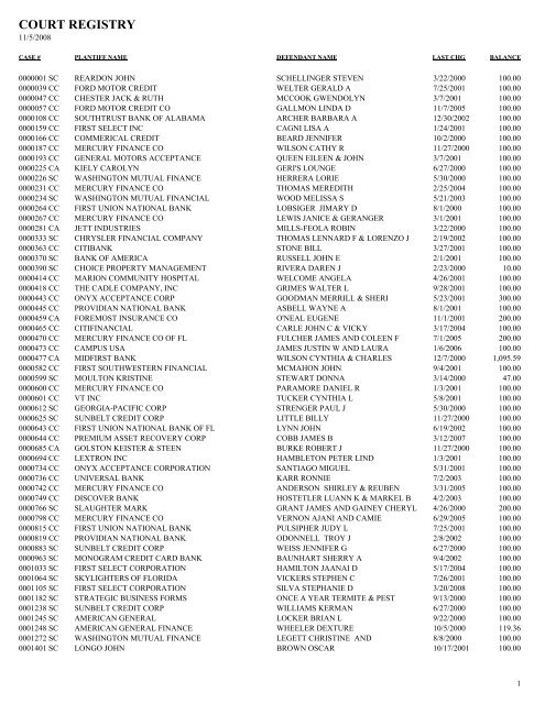 COURT REGISTRY Marion County Clerk of Courts COURT REGISTRY Marion County Clerk of Courts