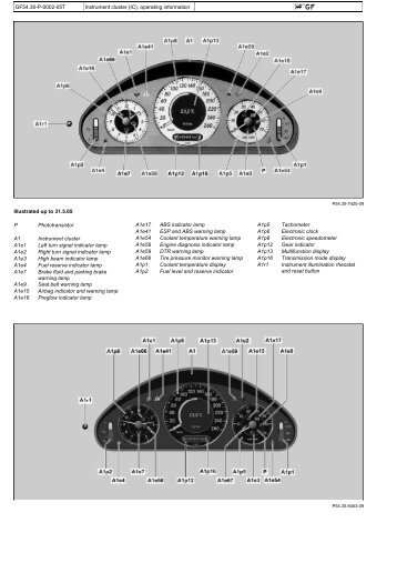 W211 Instrument Cluster Operation Information.pdf