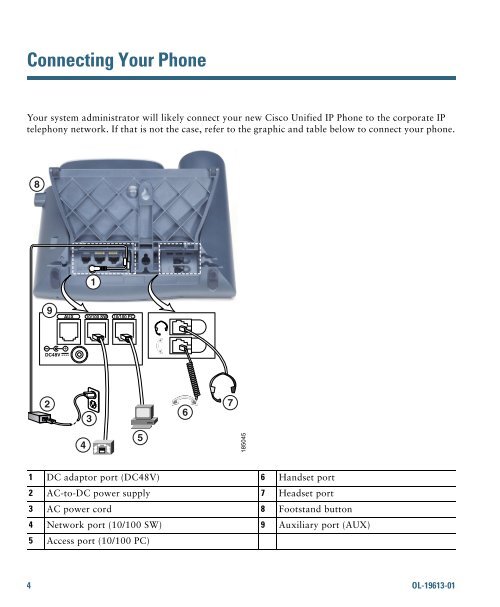 Cisco Unified IP Phone 7962G and 7942G Phone Guide and Quick ...