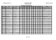 Special BTC 2008 (Vishesh Chayan) Total Rejected ... - Jhansi