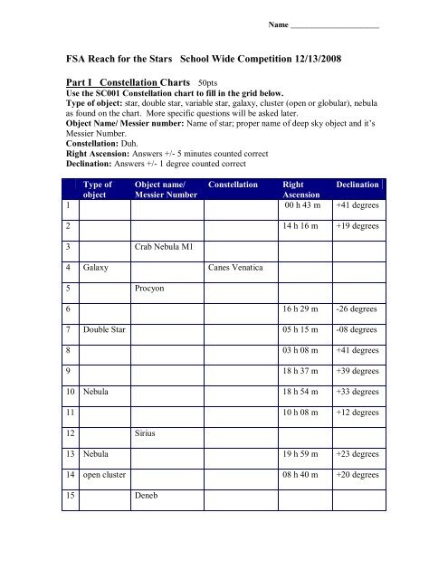 Sc001 Constellation Chart Download