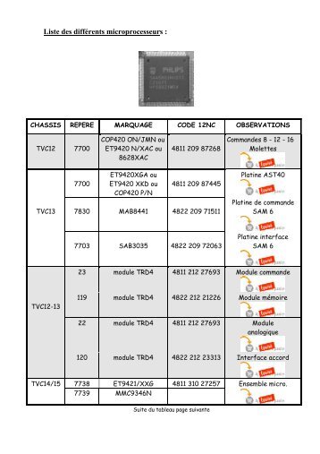 Liste des diffÃƒÂ©rents microprocesseurs :