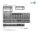 periodic disclosures part - a l-26-investment assets name of the . 