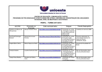 PERFIL â TURMA 2011/2013 ALUNO Link currÃ­culo ... - Unioeste