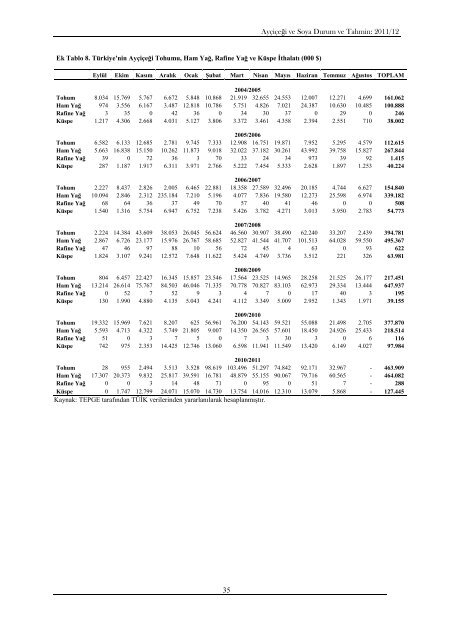 ayçiçeği ve soya - Tarımsal Ekonomik Araştırma Enstitüsü