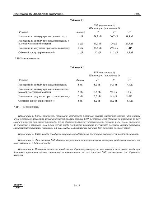 Ð¢Ð¾Ð¼ I. Ð Ð°Ð´Ð¸Ð¾Ð½Ð°Ð²Ð¸Ð³Ð°ÑÐ¸Ð¾Ð½Ð½ÑÐµ ÑÑÐµÐ´ÑÑÐ²Ð°