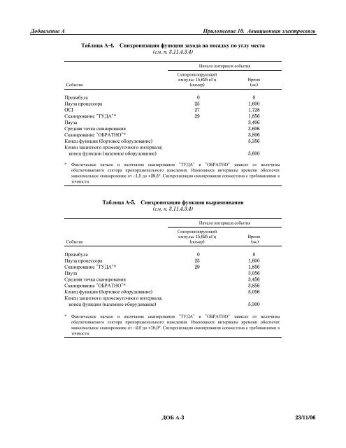 Ð¢Ð¾Ð¼ I. Ð Ð°Ð´Ð¸Ð¾Ð½Ð°Ð²Ð¸Ð³Ð°ÑÐ¸Ð¾Ð½Ð½ÑÐµ ÑÑÐµÐ´ÑÑÐ²Ð°