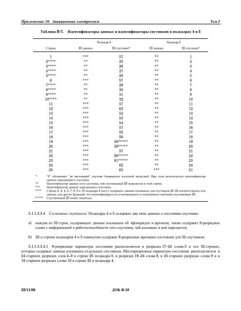 Ð¢Ð¾Ð¼ I. Ð Ð°Ð´Ð¸Ð¾Ð½Ð°Ð²Ð¸Ð³Ð°ÑÐ¸Ð¾Ð½Ð½ÑÐµ ÑÑÐµÐ´ÑÑÐ²Ð°