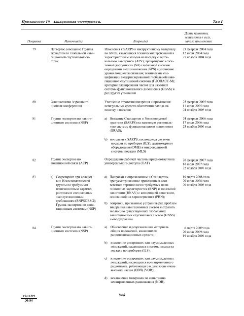 Ð¢Ð¾Ð¼ I. Ð Ð°Ð´Ð¸Ð¾Ð½Ð°Ð²Ð¸Ð³Ð°ÑÐ¸Ð¾Ð½Ð½ÑÐµ ÑÑÐµÐ´ÑÑÐ²Ð°