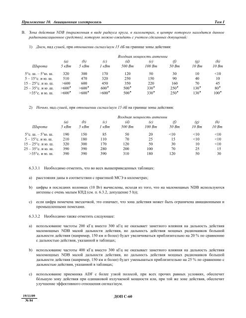 Ð¢Ð¾Ð¼ I. Ð Ð°Ð´Ð¸Ð¾Ð½Ð°Ð²Ð¸Ð³Ð°ÑÐ¸Ð¾Ð½Ð½ÑÐµ ÑÑÐµÐ´ÑÑÐ²Ð°