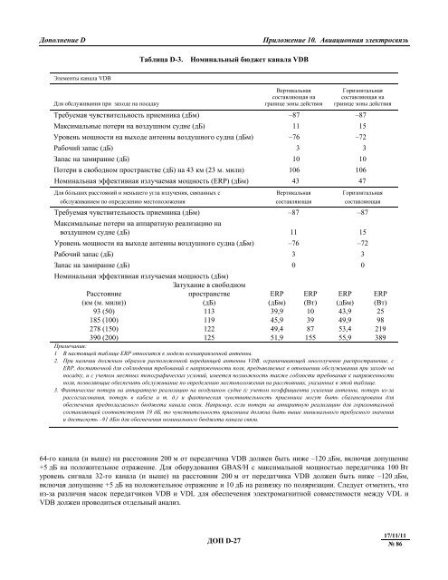 Ð¢Ð¾Ð¼ I. Ð Ð°Ð´Ð¸Ð¾Ð½Ð°Ð²Ð¸Ð³Ð°ÑÐ¸Ð¾Ð½Ð½ÑÐµ ÑÑÐµÐ´ÑÑÐ²Ð°