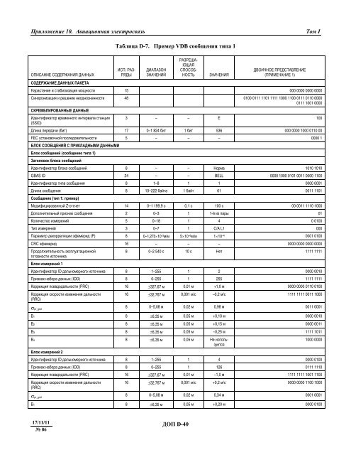 Ð¢Ð¾Ð¼ I. Ð Ð°Ð´Ð¸Ð¾Ð½Ð°Ð²Ð¸Ð³Ð°ÑÐ¸Ð¾Ð½Ð½ÑÐµ ÑÑÐµÐ´ÑÑÐ²Ð°