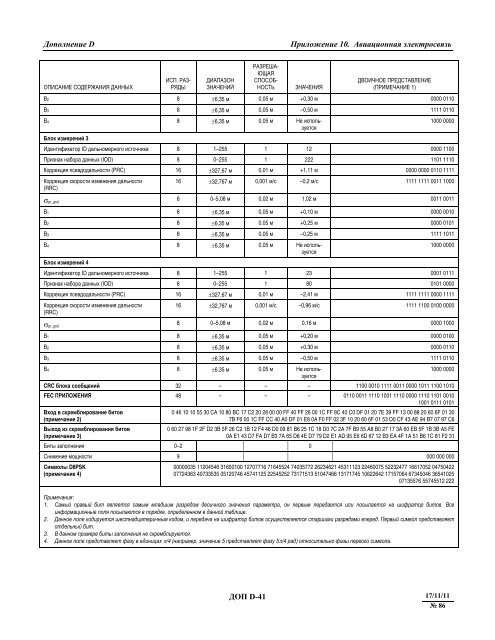 Ð¢Ð¾Ð¼ I. Ð Ð°Ð´Ð¸Ð¾Ð½Ð°Ð²Ð¸Ð³Ð°ÑÐ¸Ð¾Ð½Ð½ÑÐµ ÑÑÐµÐ´ÑÑÐ²Ð°