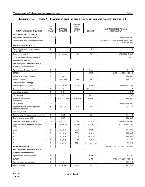 Ð¢Ð¾Ð¼ I. Ð Ð°Ð´Ð¸Ð¾Ð½Ð°Ð²Ð¸Ð³Ð°ÑÐ¸Ð¾Ð½Ð½ÑÐµ ÑÑÐµÐ´ÑÑÐ²Ð°