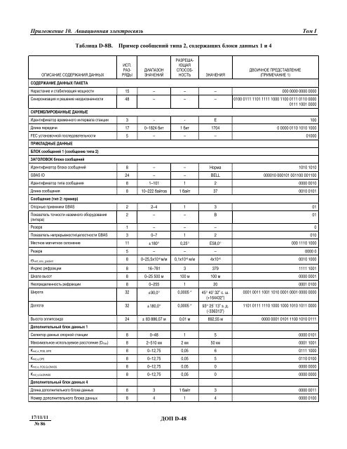 Ð¢Ð¾Ð¼ I. Ð Ð°Ð´Ð¸Ð¾Ð½Ð°Ð²Ð¸Ð³Ð°ÑÐ¸Ð¾Ð½Ð½ÑÐµ ÑÑÐµÐ´ÑÑÐ²Ð°