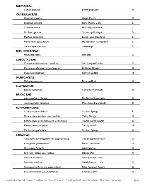 Pinnacles National Monument Plant Checklist Ferns and Fern Allies ...