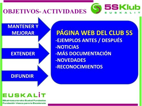 Euskalit - El Club 5S y sus actividades.