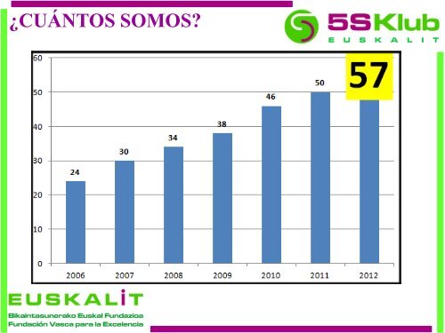 Euskalit - El Club 5S y sus actividades.