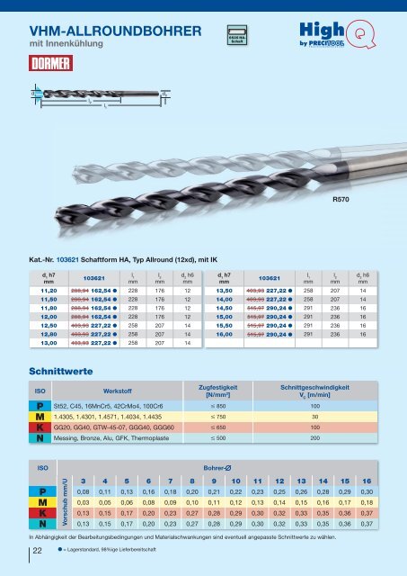 VHM-Allroundbohrer - Klein Tooling