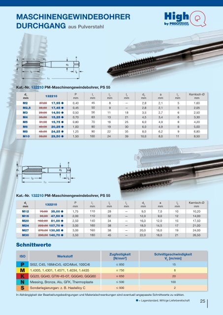 VHM-Allroundbohrer - Klein Tooling