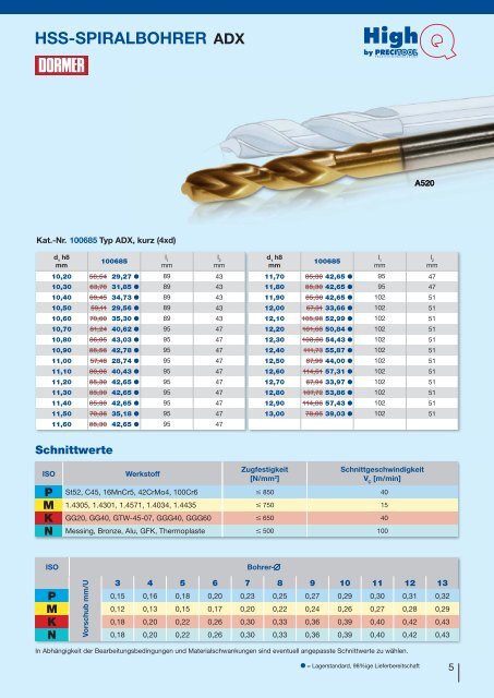 VHM-Allroundbohrer - Klein Tooling