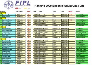 Ranking 2009 Maschile Squat Cat 3 Lift - Powerlifting Italia