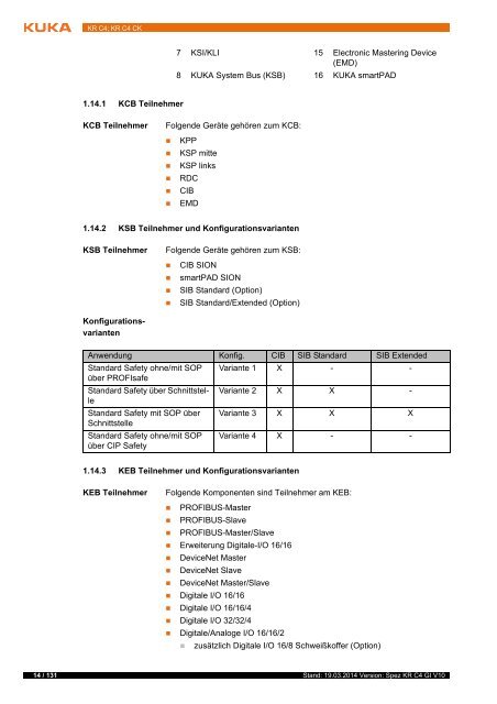 KR C4; KR C4 CK - KUKA Robotics