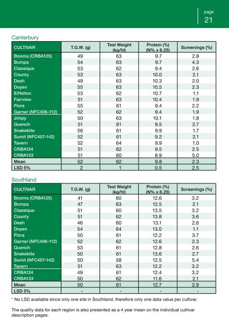 to view pdf of Spring sown wheat and barley 2011/2012
