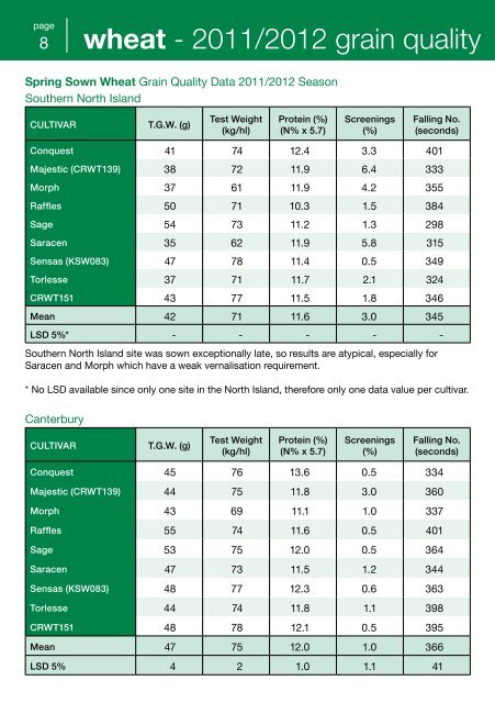 to view pdf of Spring sown wheat and barley 2011/2012