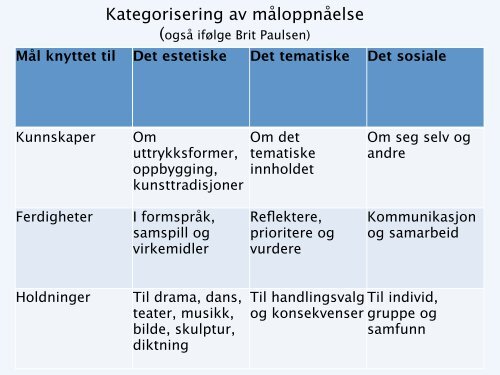 Fagplan: tvangstrøye eller mulighet?