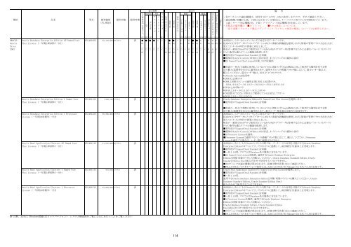 2012Ã¥Â¹Â´8Ã¦ÂœÂˆÃ§ÂÂ¾Ã¥ÂœÂ¨ - Ã£Â‚Â½Ã£ÂƒÂ•Ã£ÂƒÂˆÃ£Â‚Â¦Ã£Â‚Â§Ã£Â‚Â¢ - Fujitsu