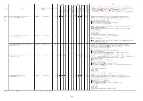 2012Ã¥Â¹Â´8Ã¦ÂœÂˆÃ§ÂÂ¾Ã¥ÂœÂ¨ - Ã£Â‚Â½Ã£ÂƒÂ•Ã£ÂƒÂˆÃ£Â‚Â¦Ã£Â‚Â§Ã£Â‚Â¢ - Fujitsu