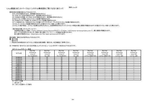 2012Ã¥Â¹Â´8Ã¦ÂœÂˆÃ§ÂÂ¾Ã¥ÂœÂ¨ - Ã£Â‚Â½Ã£ÂƒÂ•Ã£ÂƒÂˆÃ£Â‚Â¦Ã£Â‚Â§Ã£Â‚Â¢ - Fujitsu