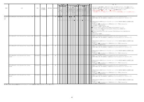 2012Ã¥Â¹Â´8Ã¦ÂœÂˆÃ§ÂÂ¾Ã¥ÂœÂ¨ - Ã£Â‚Â½Ã£ÂƒÂ•Ã£ÂƒÂˆÃ£Â‚Â¦Ã£Â‚Â§Ã£Â‚Â¢ - Fujitsu