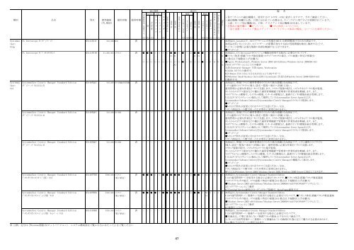 2012Ã¥Â¹Â´8Ã¦ÂœÂˆÃ§ÂÂ¾Ã¥ÂœÂ¨ - Ã£Â‚Â½Ã£ÂƒÂ•Ã£ÂƒÂˆÃ£Â‚Â¦Ã£Â‚Â§Ã£Â‚Â¢ - Fujitsu