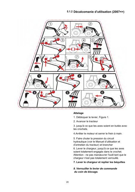 ROBUST F HDPM Instructions de service Chargeur frontal - Stoll