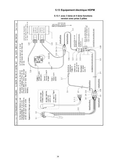 ROBUST F HDPM Instructions de service Chargeur frontal - Stoll